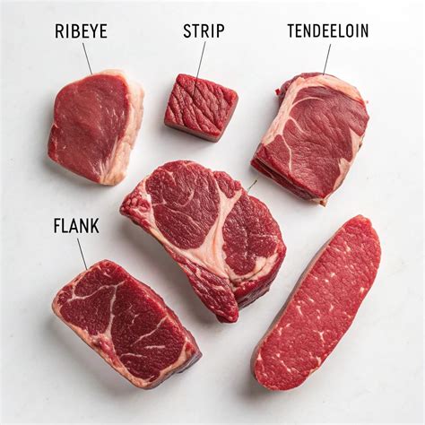 The Ultimate Guide to Types of Steak Cuts - XtraCharm