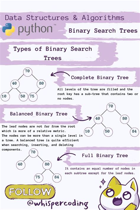 Image result for Binary Search Trees Algorithm