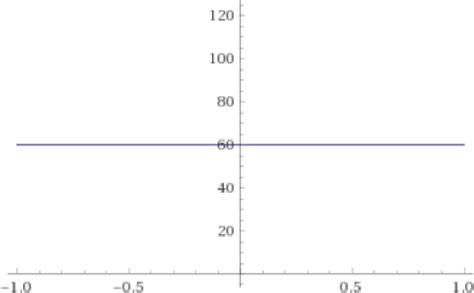 Image result for Decision Tree Statistical Model