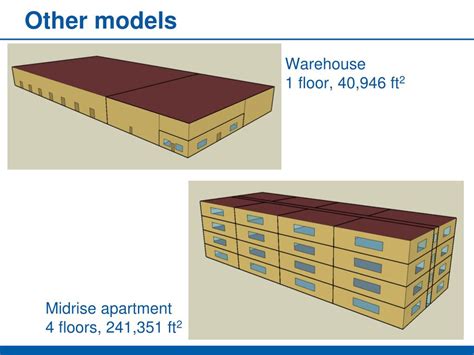 Benchmark Building Model Simulink 的图像结果
