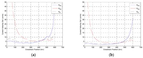 Perspective of a Ku-Ka Dual-Frequency Scatterometer for Simultaneous ...