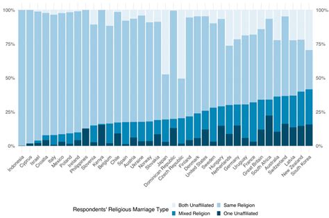 Finland Religion Chart