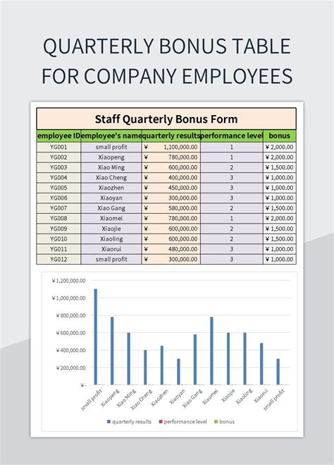 Image result for SQL Table Worker Table Bonus Table Title