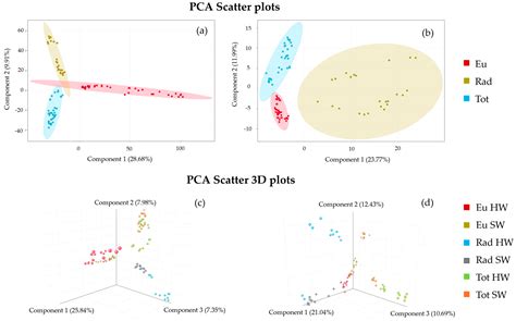 Wood Species Differentiation: A Comparative Study of Direct Analysis in ...