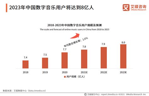 场景汇路演预告丨后疫情时代，大文娱行业砥砺前行，这些优质企业将亮相10月15日路演 | 每经网