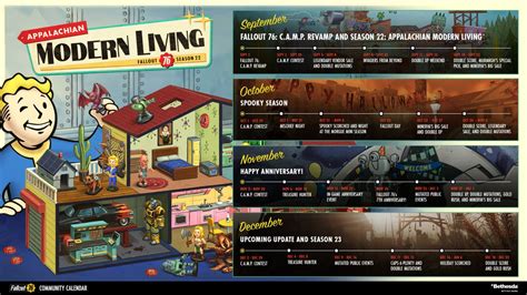 Event Kalender/ Community Kalender / Fallout 76 Events Übersicht / Termine