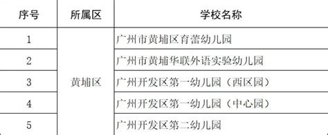 2020年广州黄埔区幼儿园名单一览表_教之初