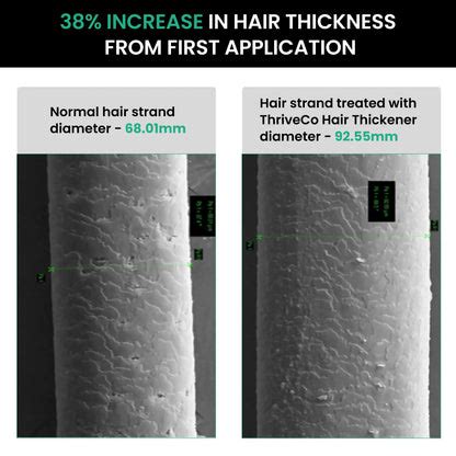 ThriveCo Hair Thickener Volumizing Serum For Instant Volume