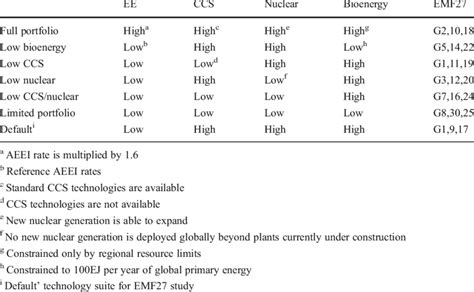What Is Scenario in Information Technology 的图像结果