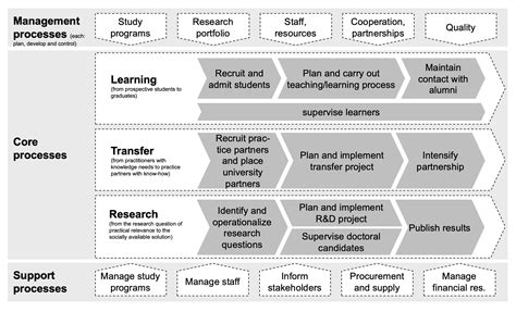 Process Map 的图像结果
