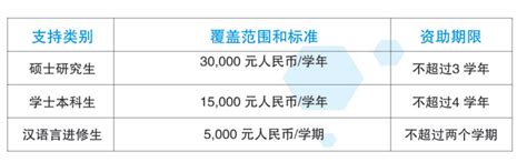 河南省政府外国留学生奖学金-南阳师范国际教育学院中文