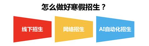 成人教育机构如何招生呢？有什么渠道推荐呢？ - 知乎