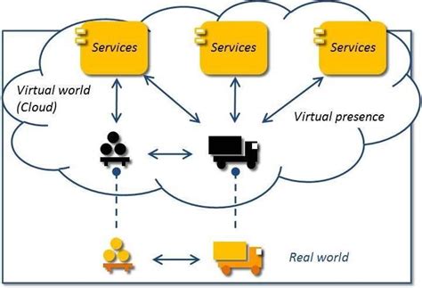 Digital Shadow Display 的图像结果