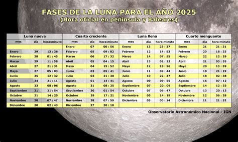 Calendario astronómico 2025 con eclipses, superlunas, lluvias de ...