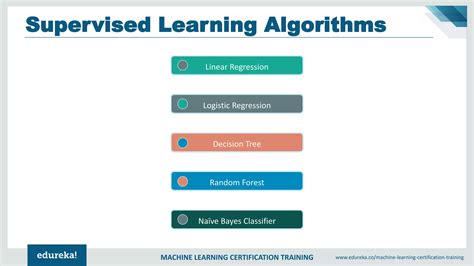 Machine Learning Edureka 的图像结果