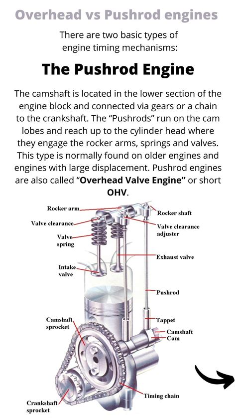 Overhead vs Pushrod engines - Part 1/2 | Car mechanic, Mechanical engineering design, Custom ...