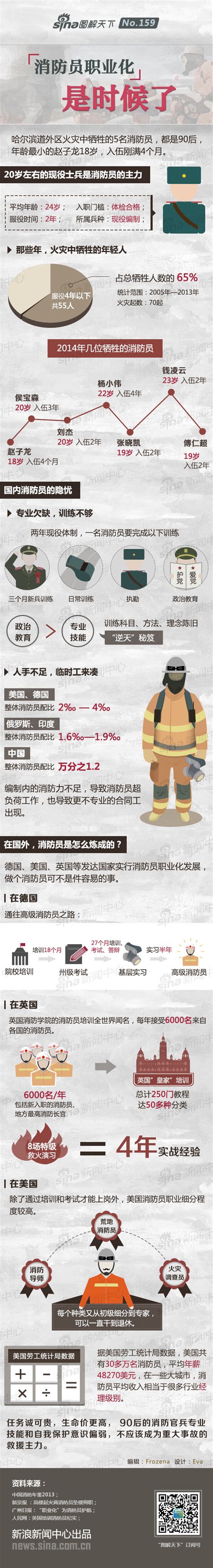 一图看懂-不同国家的消防员是怎么炼成的？|消防员|科学|牺牲_新浪新闻