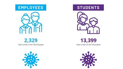 Minnesota school district unveils new COVID-19 dashboard | FOX 9 ...