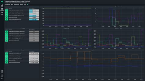 Image result for Azure Storage Account Monitoring