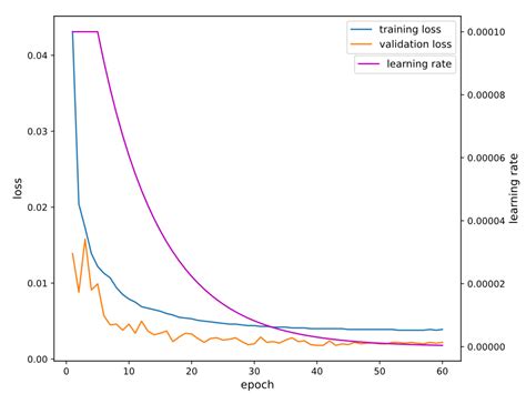 Automatic Baseline Correction of 1D Signals Using a Parameter-Free Deep ...