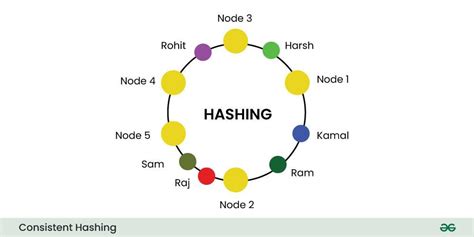 Image result for Java Servlet Container Icon