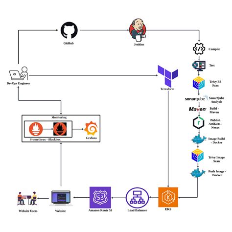 Ci CD Tutorial 的图像结果
