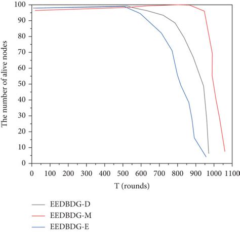 Life of Packet Over Internet 的图像结果