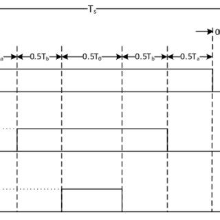 Image result for Space Vector Modulation MATLAB