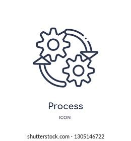 Process Optimization 的图像结果