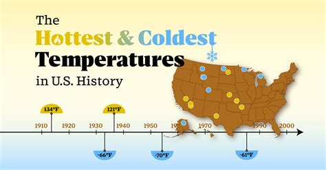 Charted: The Hottest and Coldest Temperatures in U.S. History