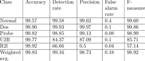 Class-Best Performance R 的图像结果
