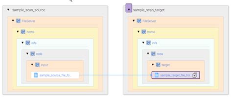 Image result for Informatica EDC Lineage Transformation Example
