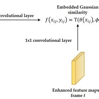 Image result for Module Support Frame