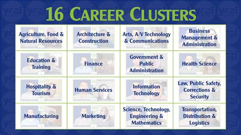 Career Clusters