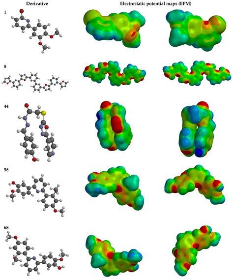 The Structure–Antiproliferative Activity Relationship of Pyridine ...