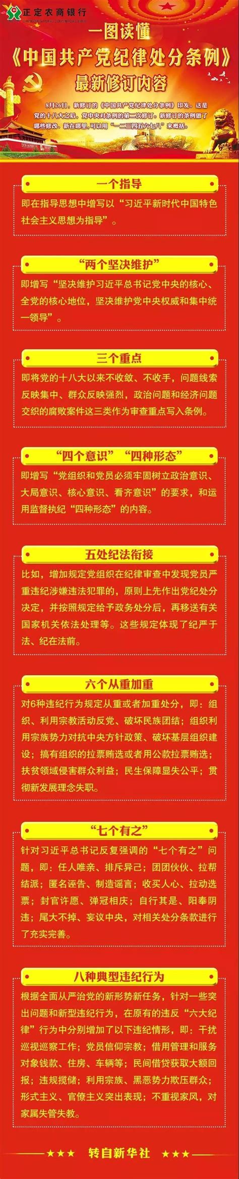 一图读懂《中国共产党纪律处分条例》最新修订内容