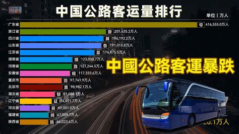 中国多地客运站陷入关停潮，公路客运量从355亿降到50亿，中国各省公路客运量排名 - YouTube