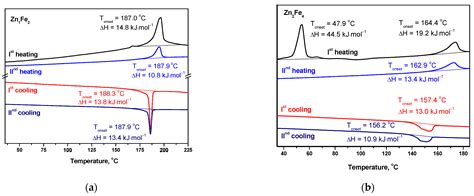 Role of the Environment Polarity on the Photophysical Properties of ...