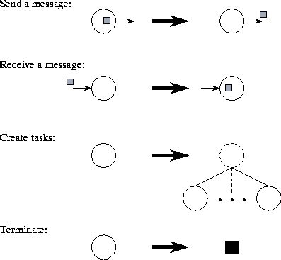 Image result for Parallel Programming Examples