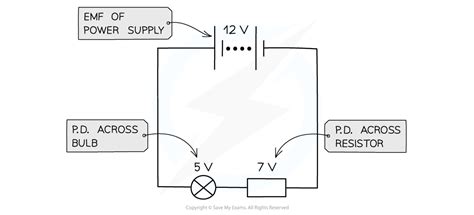 Image result for Potential Difference Explained