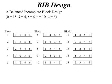 Incomplete Block Design 的图像结果
