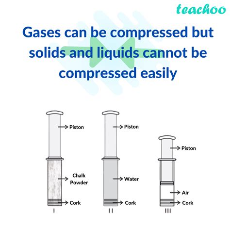 Properties of Solids, Liquids, Gases - Compared - Teachoo Science