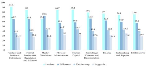 Digital Entrepreneurship: A Theory-Based Systematization of Core ...