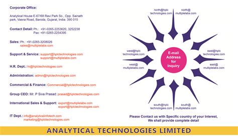 analytical technologies group