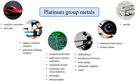 Industrial Uses Of Platinum at Lynn Morgan blog