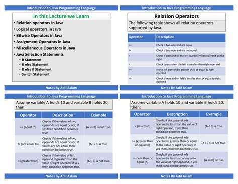 Java Programming Lesson 的图像结果