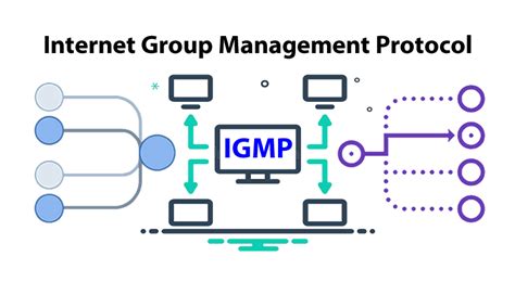 Image result for Internet Group Management Protocol