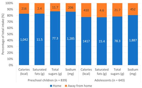Dietary Intake by Food Source and Eating Location in Low- and Middle ...