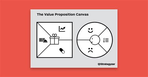 Value Proposition Canvas, January 6 2023 | Online Event | AllEvents.in