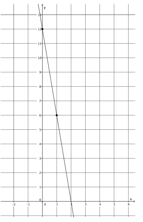 Grade 8 Module 4 Lesson 19 的图像结果